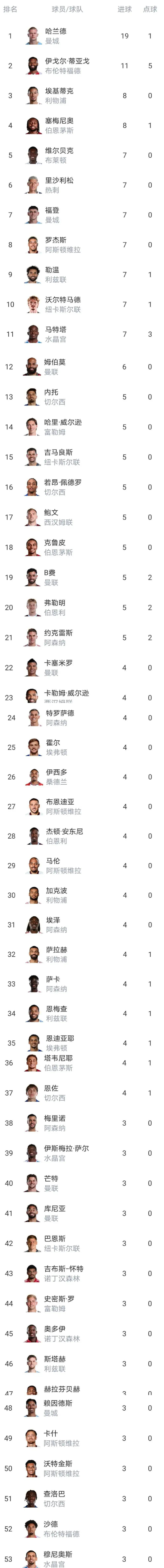 包含纽卡斯尔冲刺阶段豪取连胜，志在意甲名次提升，球迷炸锅，训练强度明显提升的词条